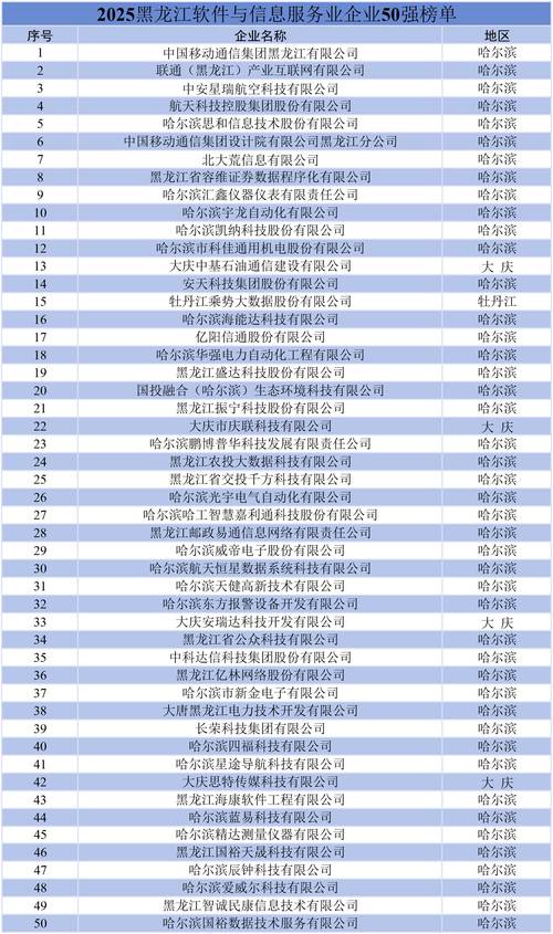 黑龙江工商网企业查询