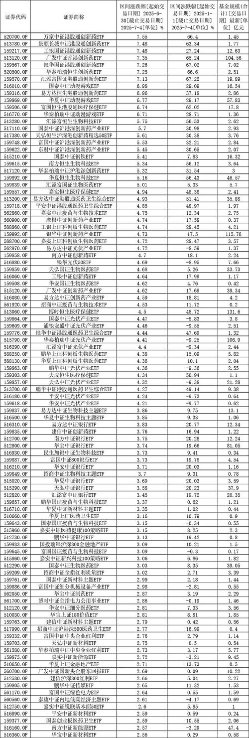 投资什么基金比较好