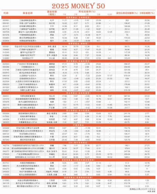 投资什么基金比较好