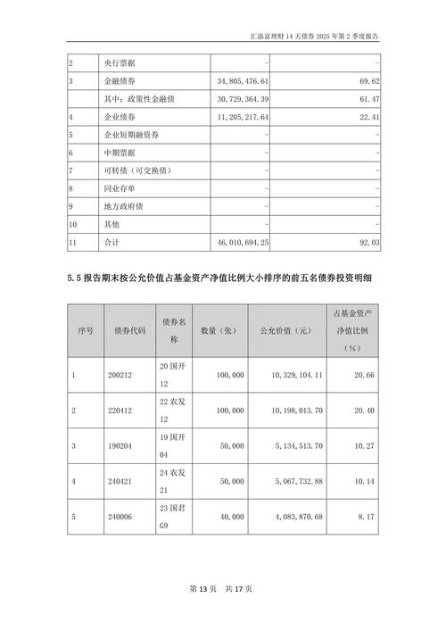汇添富基金分红查询