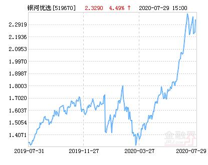银河行业基金怎么样