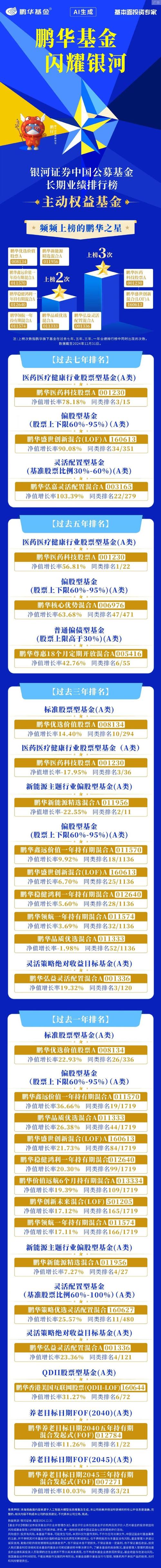 银河行业基金怎么样