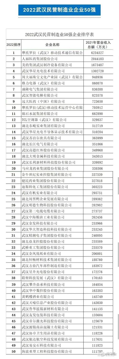 武汉中小企业名录查询
