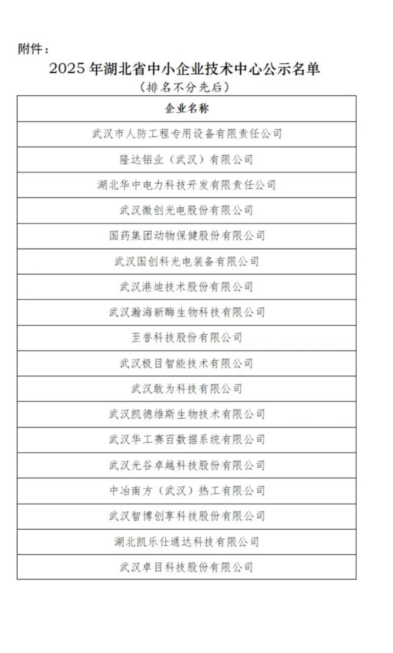 武汉中小企业名录查询