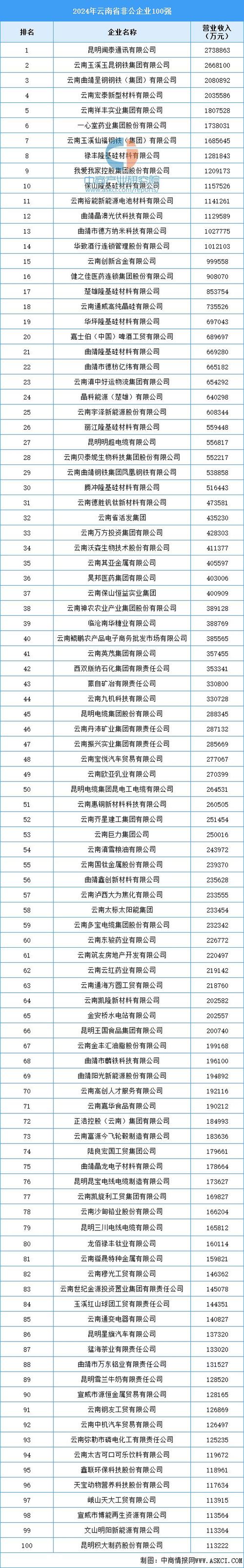 云南省企业信息公示网