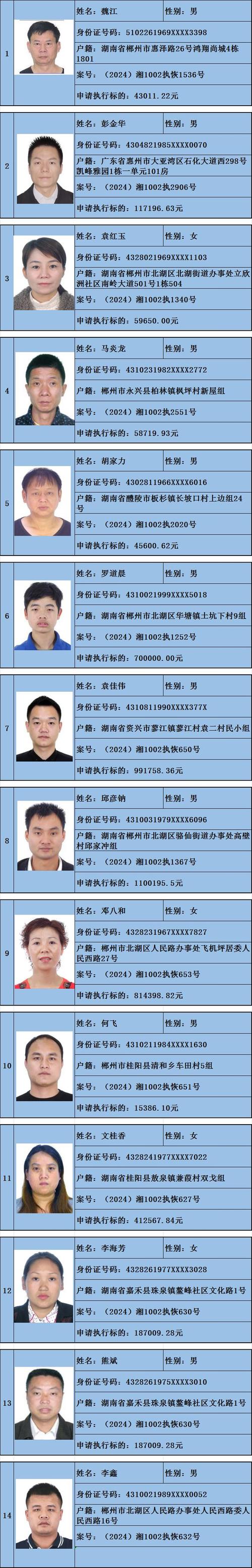 工商局失信企业信息查询