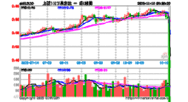 昜方达上证50基金