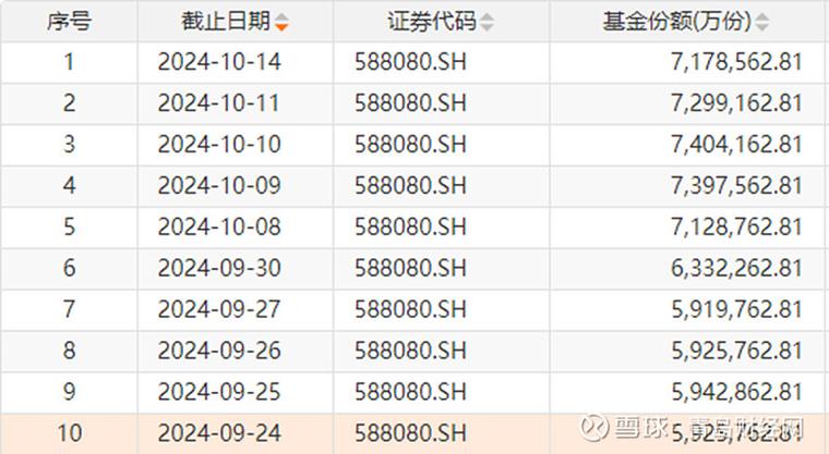 昜方达上证50基金