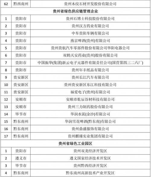 贵州省最新企业信息查询