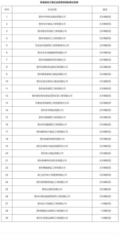 贵州省最新企业信息查询