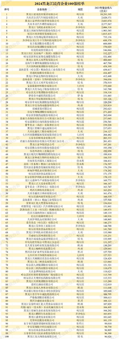国家企业信息查询黑龙江