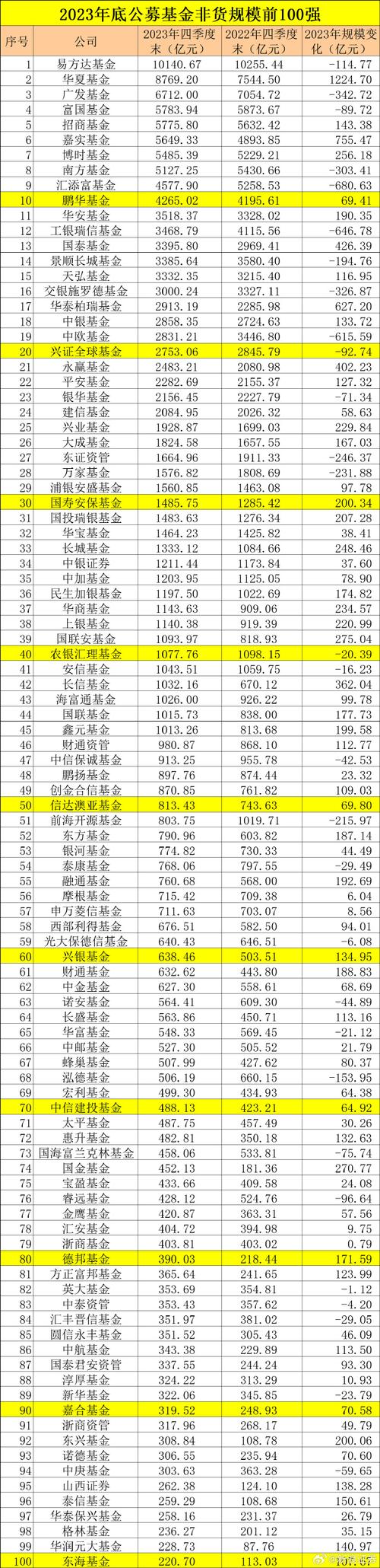 基金规模多少比较好