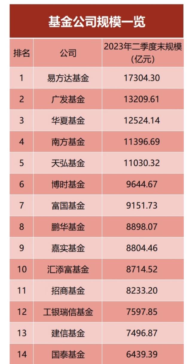 基金规模多少比较好