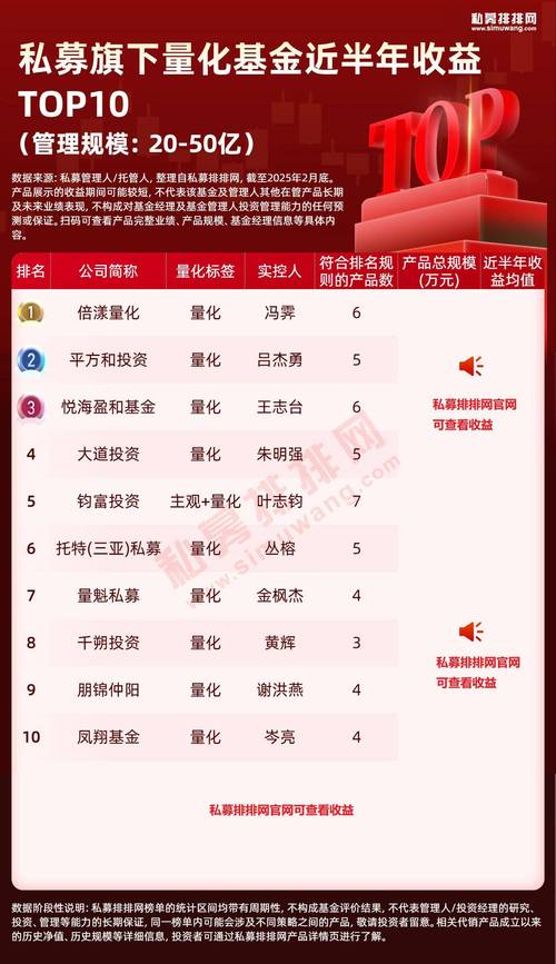 基金规模多少比较好