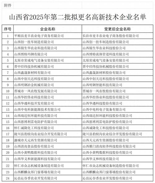 山西省企业信息公示网