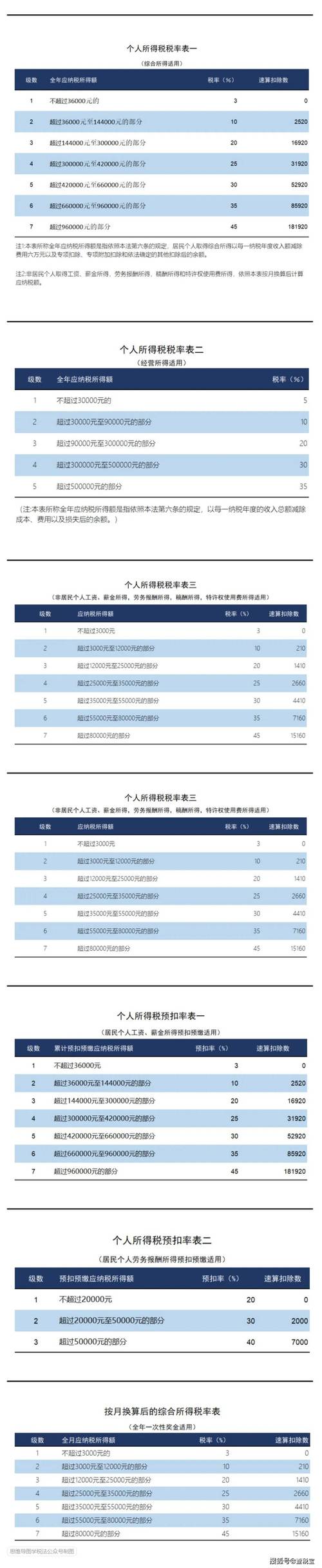 2025 税务征收日历