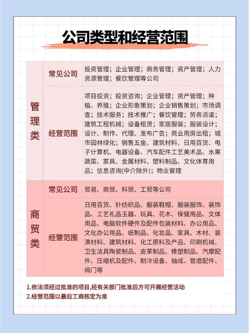 北京企业经营范围查询