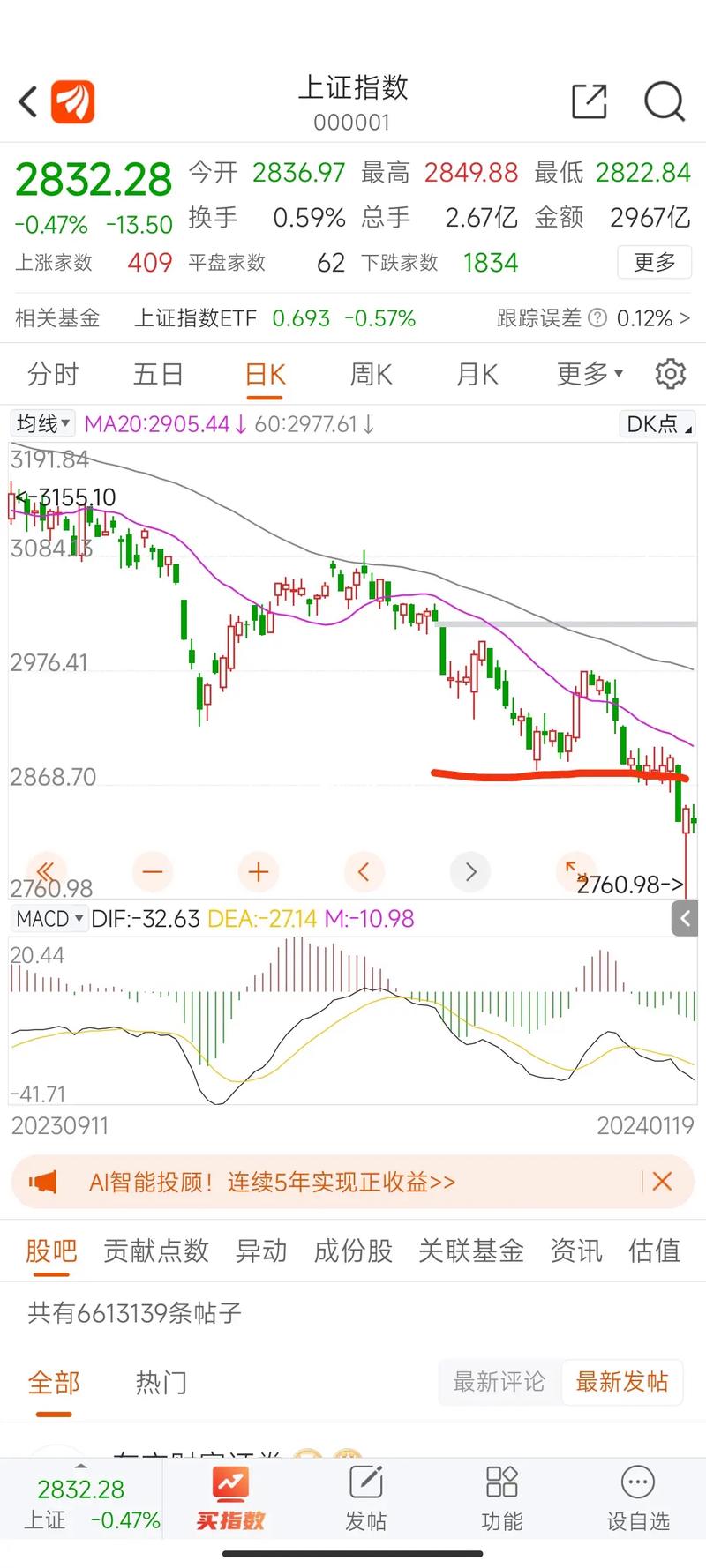 基金大盘实时走势图