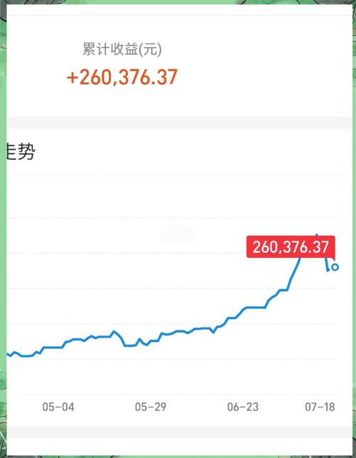 基金大盘实时走势图