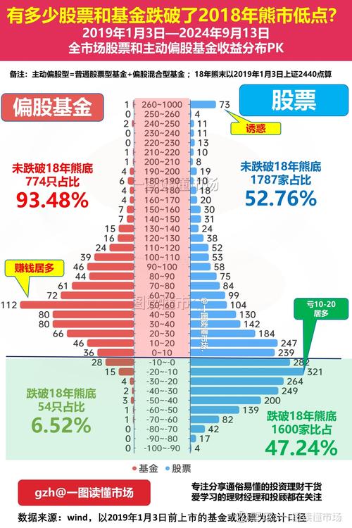 基金大盘实时走势图