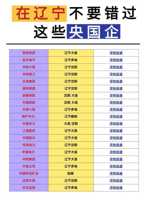 辽宁省企业信息查询系统