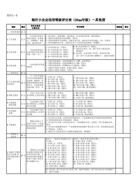 企业信用等级评分标准