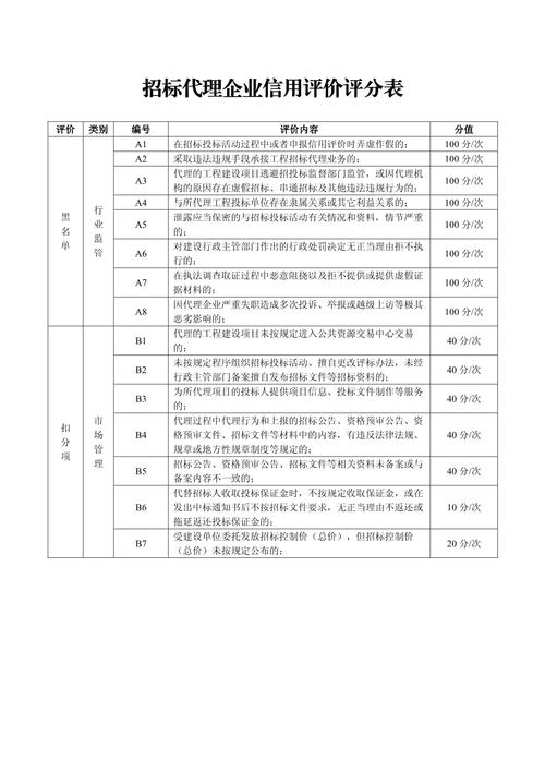 企业信用等级评分标准
