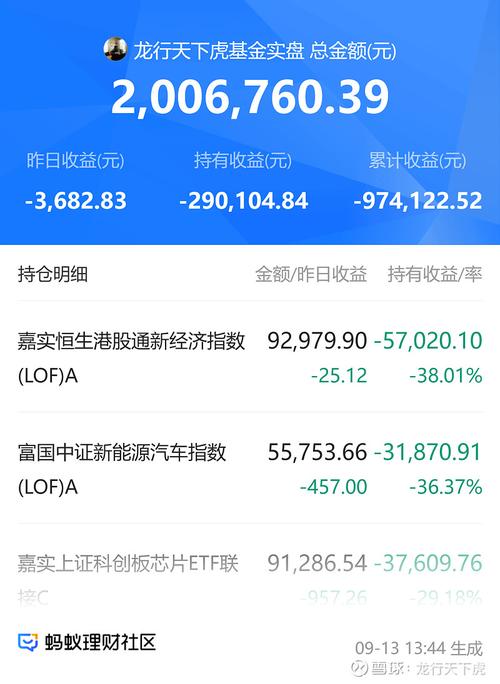 买100万货币基金