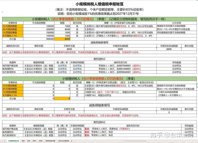 2025 税务申报指南
