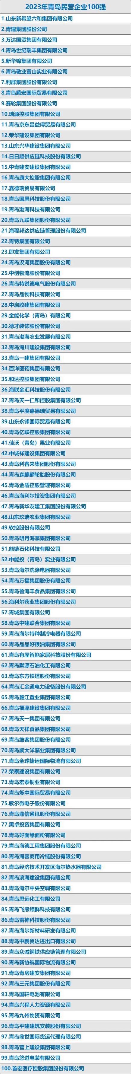 青岛工商局企业信息查询