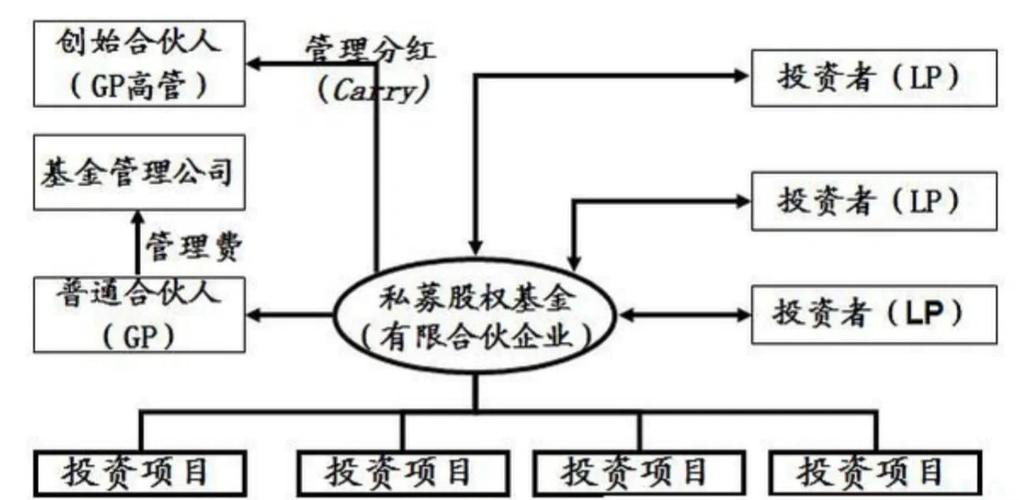 基金的市场营销框架