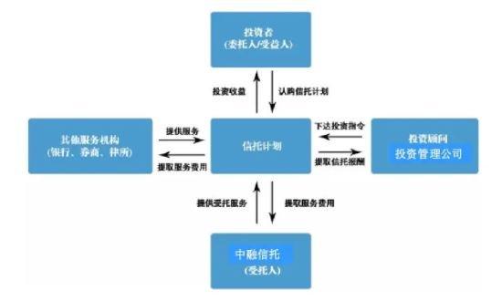 基金的市场营销框架