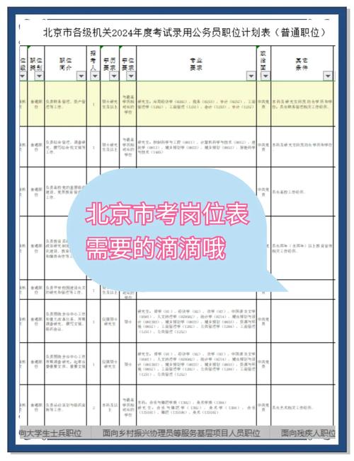 北京市专业人员信息查询