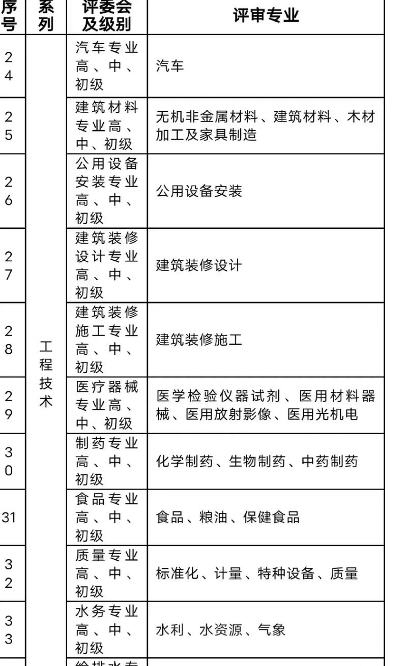 北京市专业人员信息查询