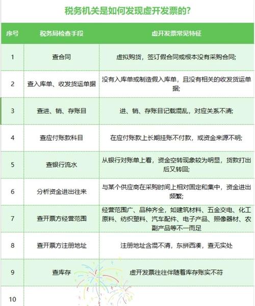 shuiwu税务自查表