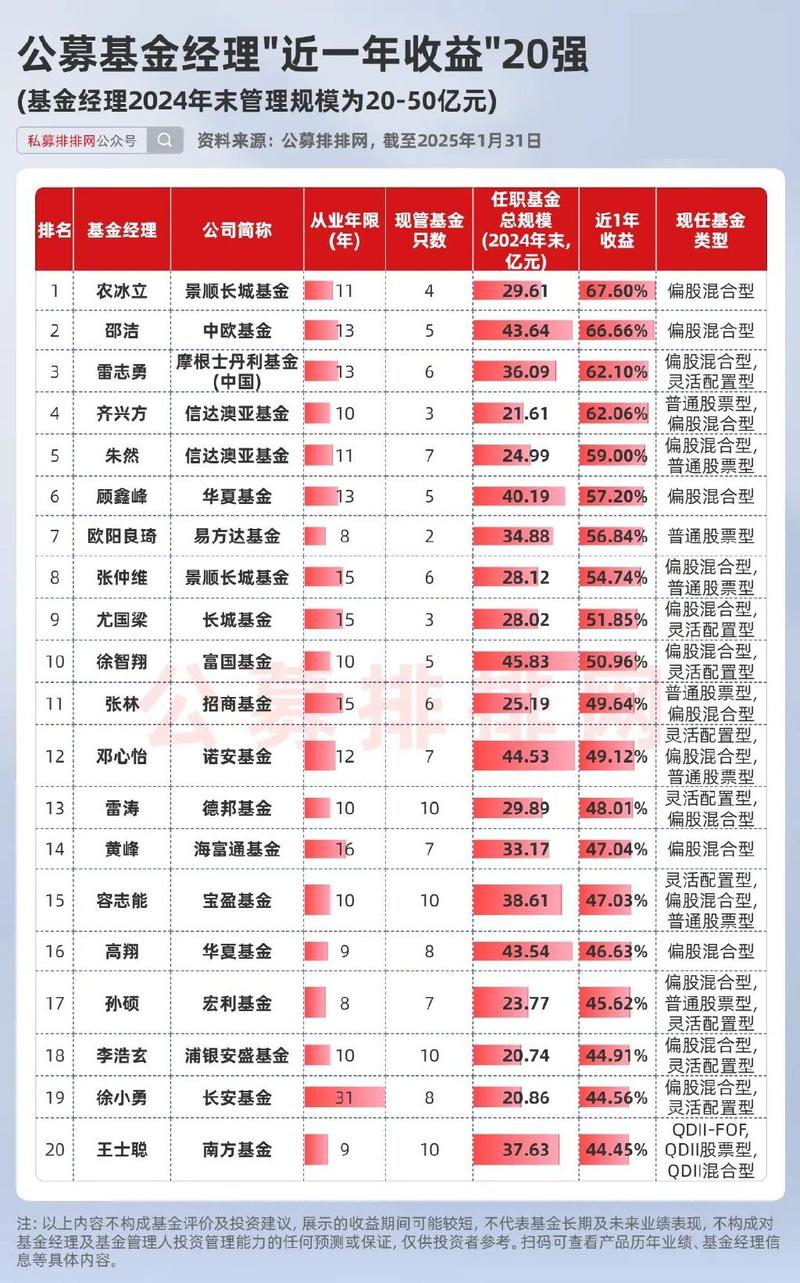基金的收益计算公式