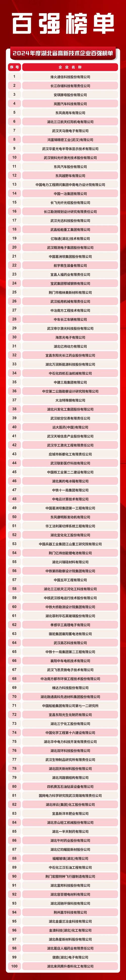 武汉市企业信息在哪查询