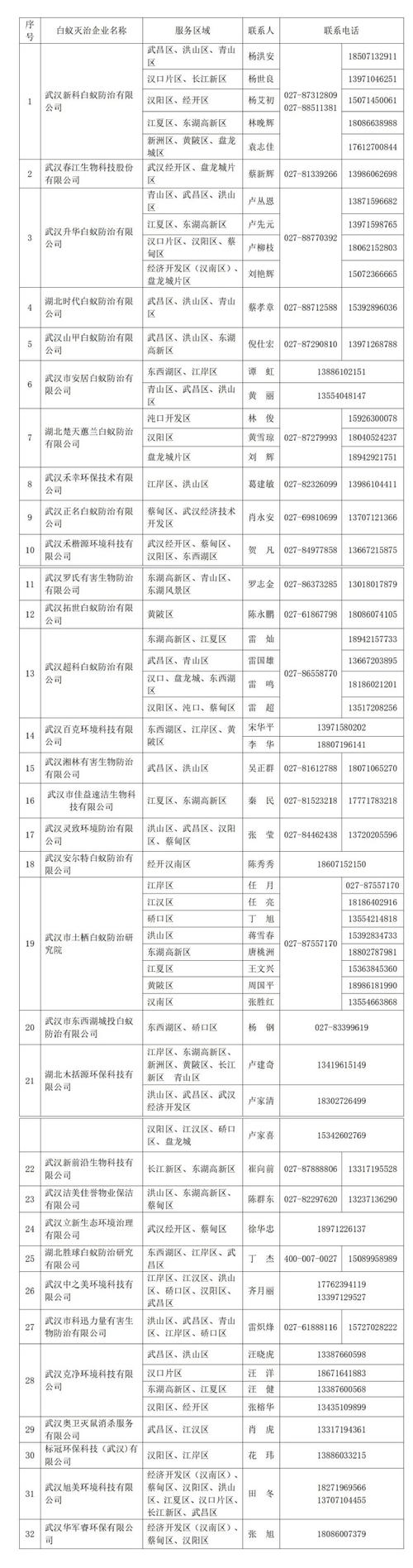 武汉市企业信息在哪查询