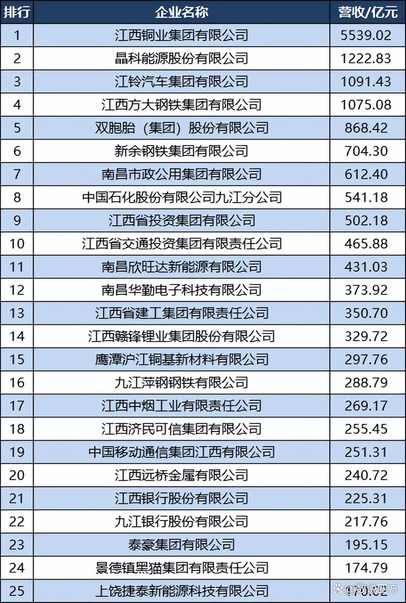 国家企业信息网查询江西