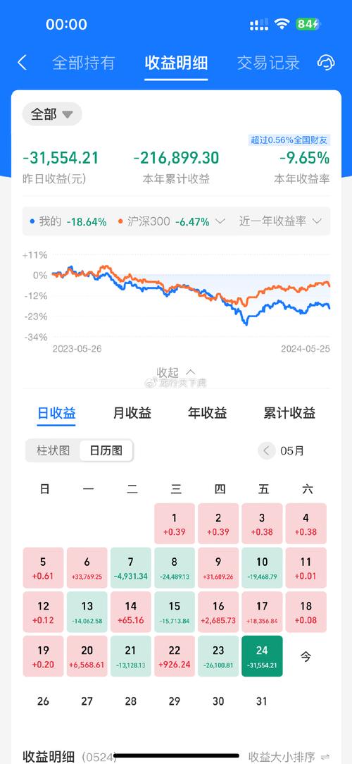 基金折算是好还是坏