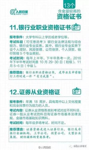 证券基金期货资格证