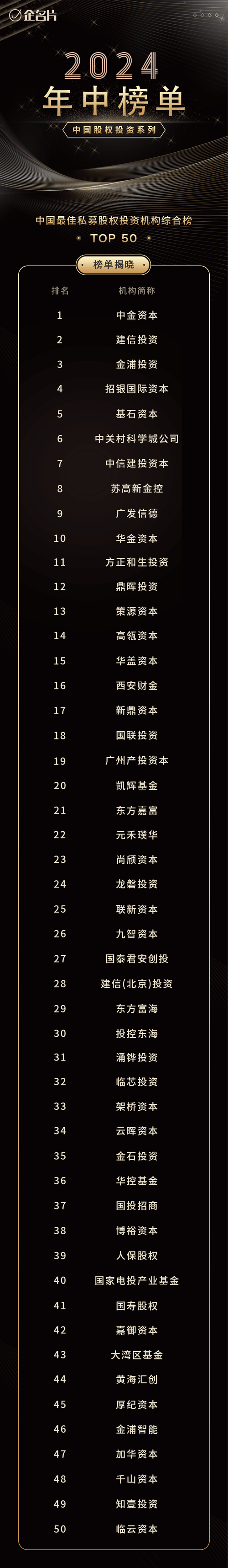 大的基金公司有哪些