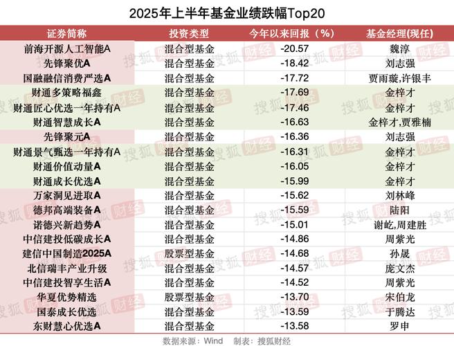大的基金公司有哪些