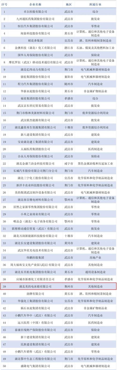 湖北武汉企业信息查询