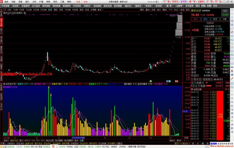 基金股票换手率公式