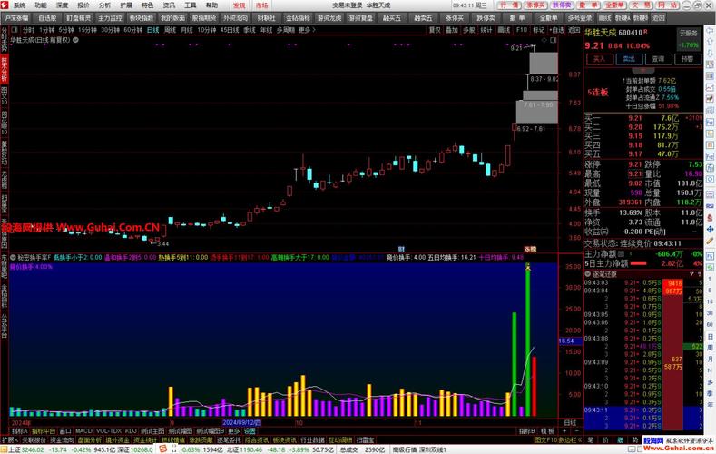 基金股票换手率公式