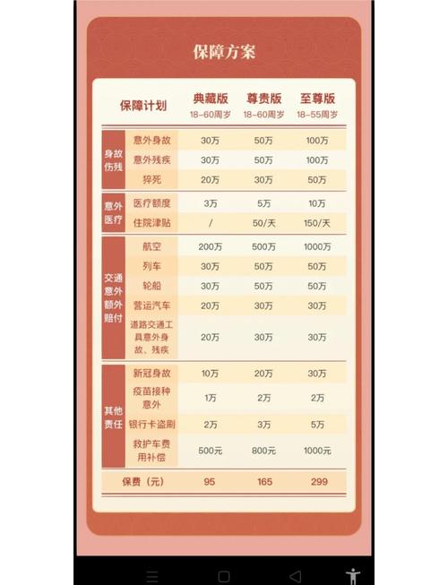 飞升成长基金几级买