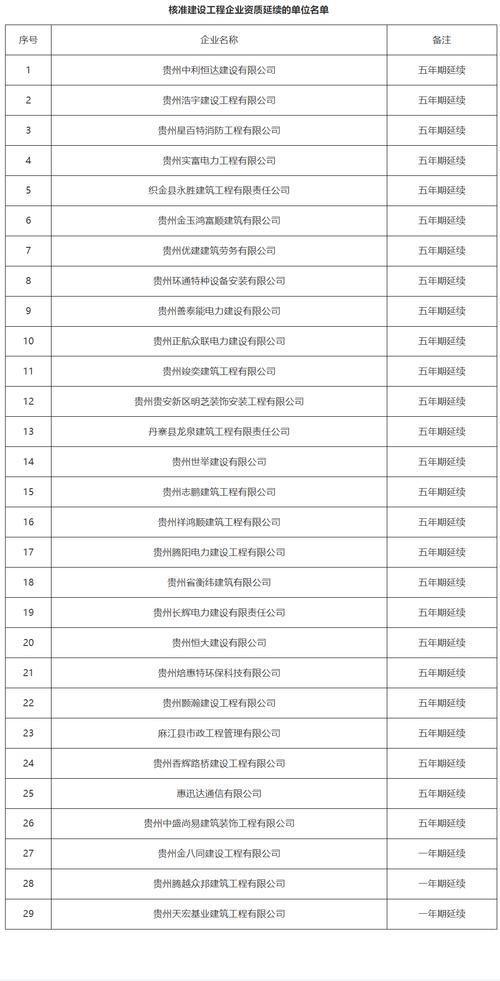 贵州工商局查询企业信息