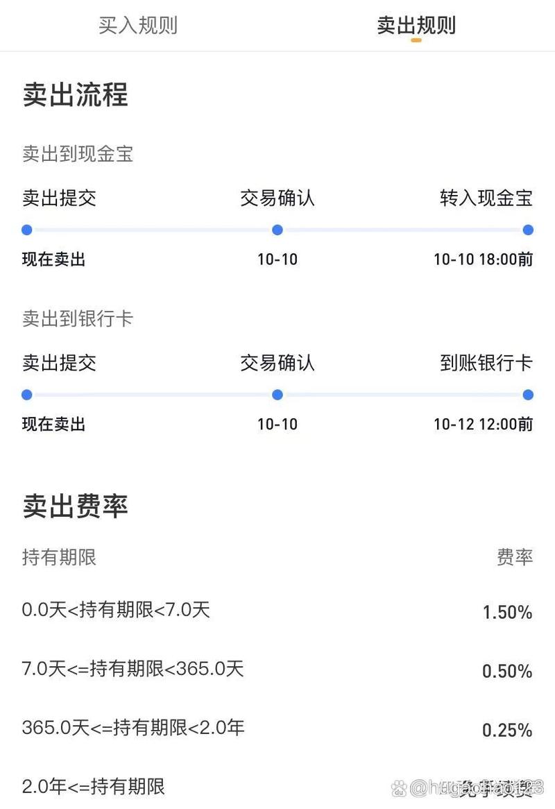基金买入价格和确认