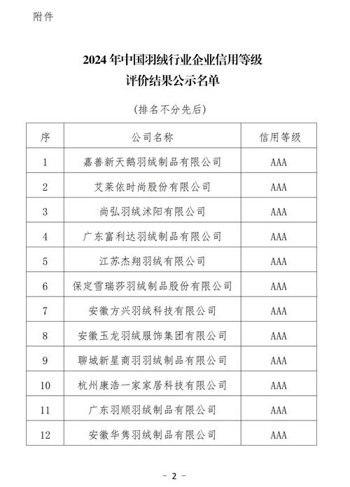 深圳企业信用等级查询